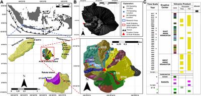 Magma storage conditions beneath Krakatau, Indonesia: insight from geochemistry and rock magnetism studies
